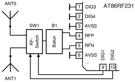 AT86RF231 Antenna Diversity – Application Schematic Application schematic